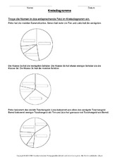 Wahrscheinlichkeiten, Diagramme.pdf